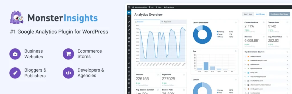 Monsterinsights plugin for analytics