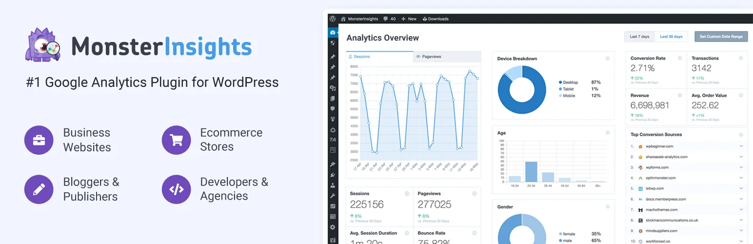 Monsterinsights plugin for analytics