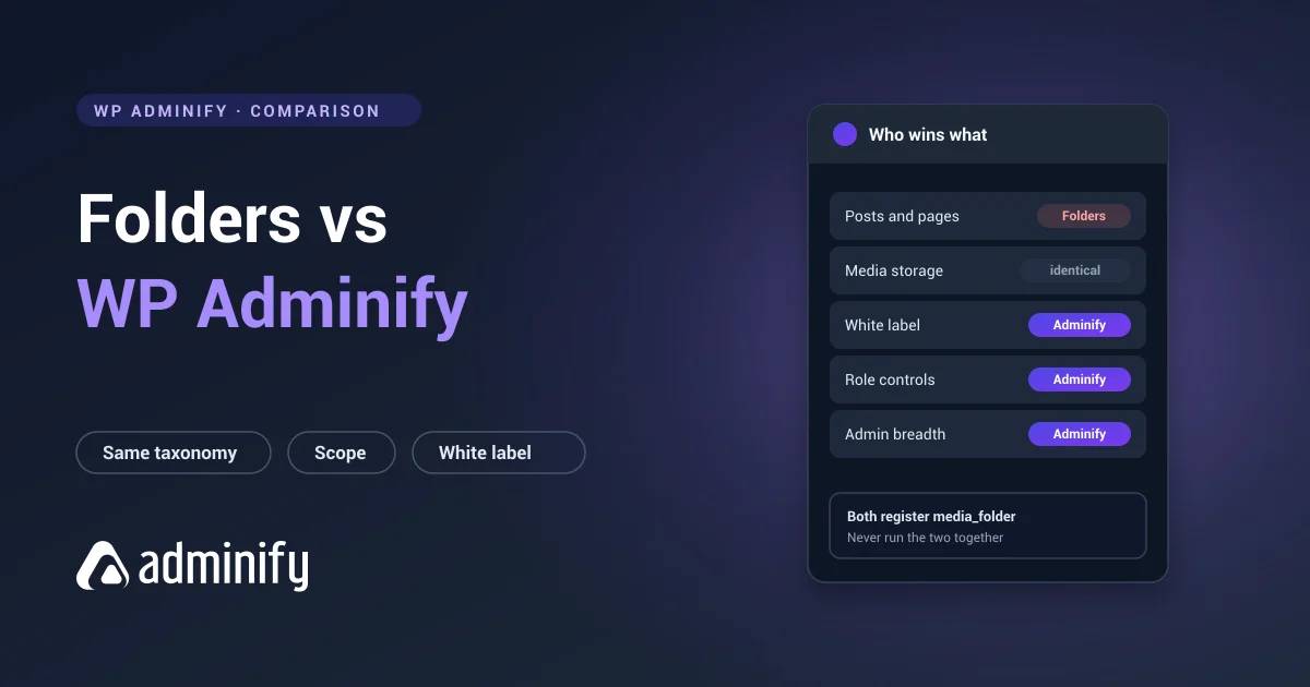 Folders by Premio vs WP Adminify scorecard - posts and pages, shared media storage, white label, role controls and admin breadth