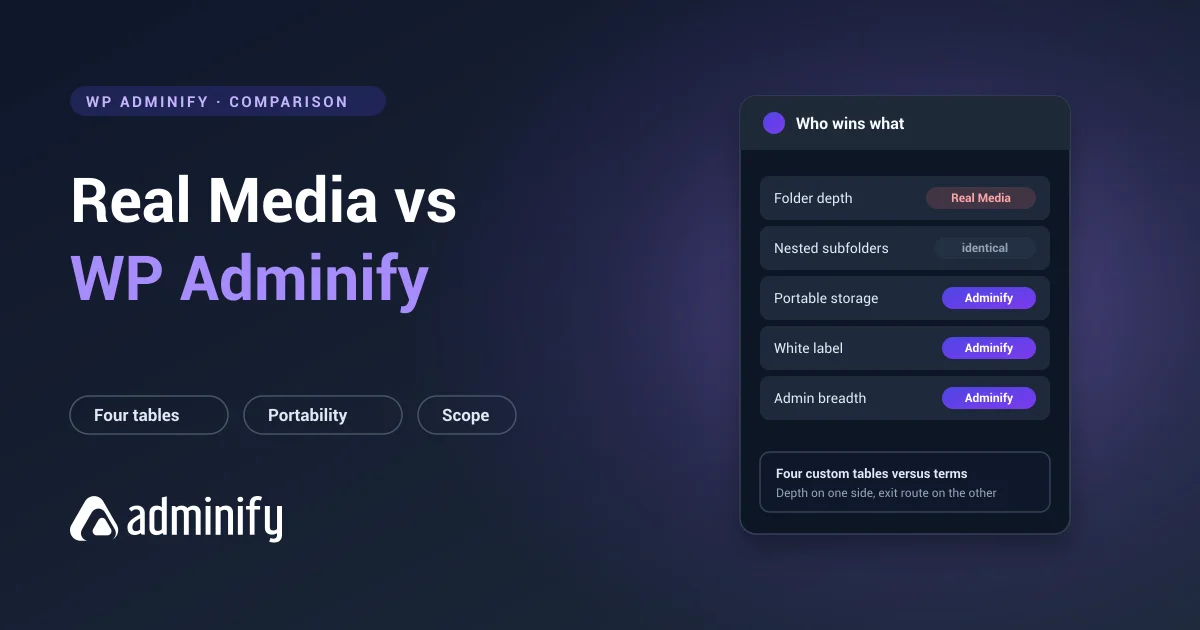 Real Media Library vs WP Adminify scorecard - folder depth, nesting, portable storage, white label and admin breadth